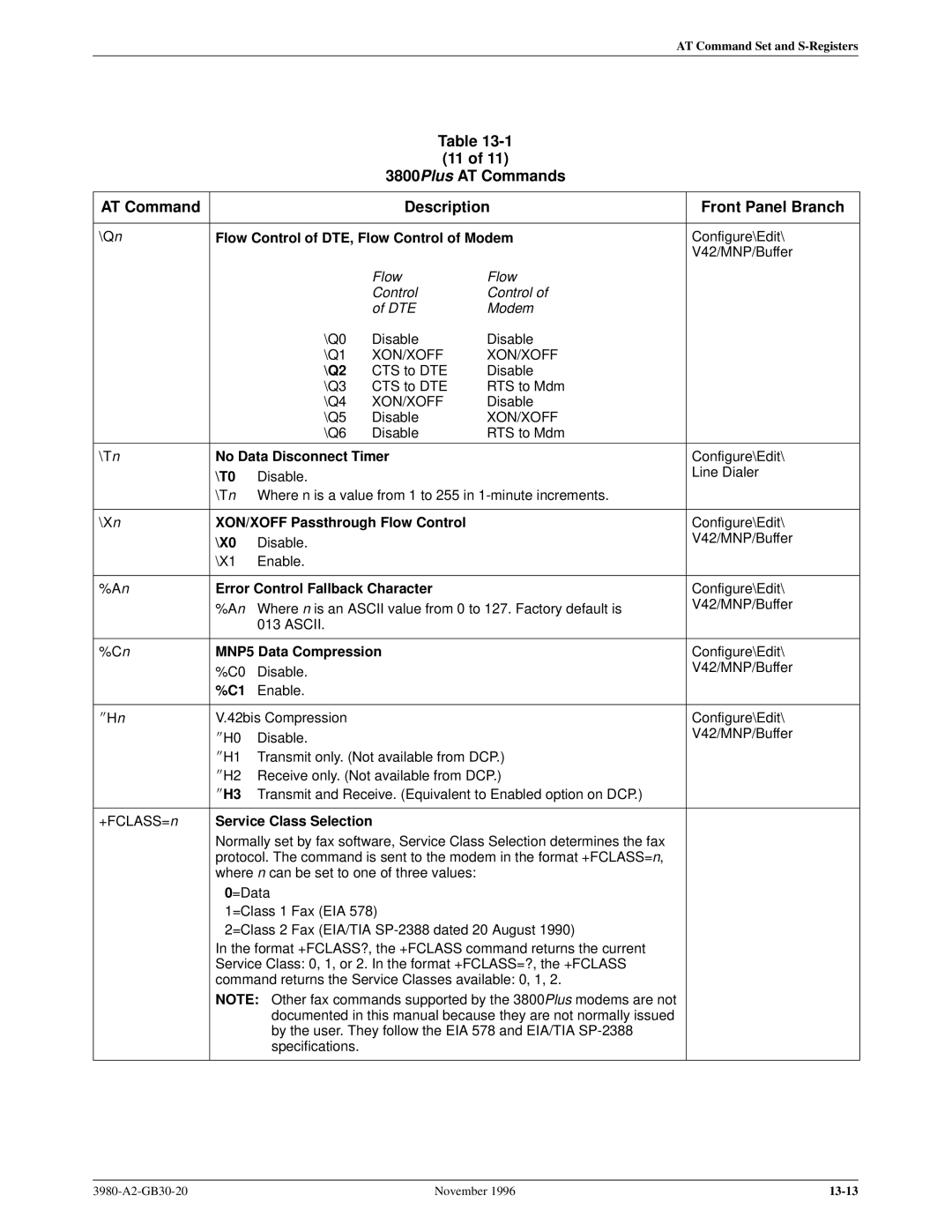 Paradyne 3800PLUS Flow Control of DTE, Flow Control of Modem, Q2, No Data Disconnect Timer, T0, X0, MNP5 Data Compression 