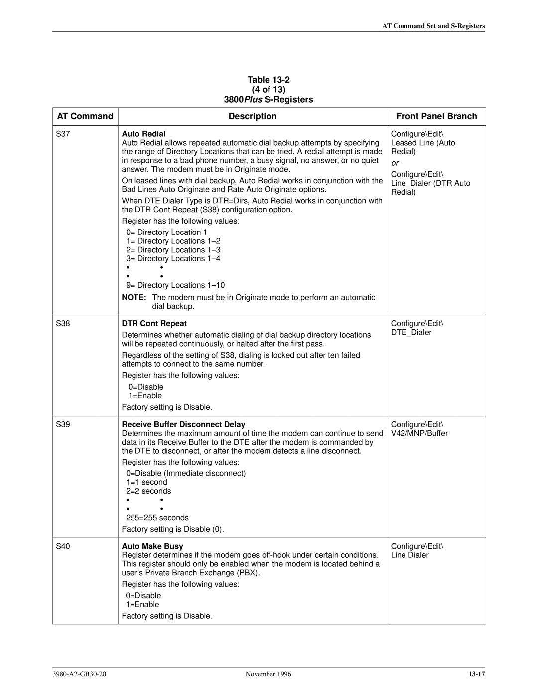 Paradyne 3800PLUS manual Auto Redial, DTR Cont Repeat, Receive Buffer Disconnect Delay, Auto Make Busy 