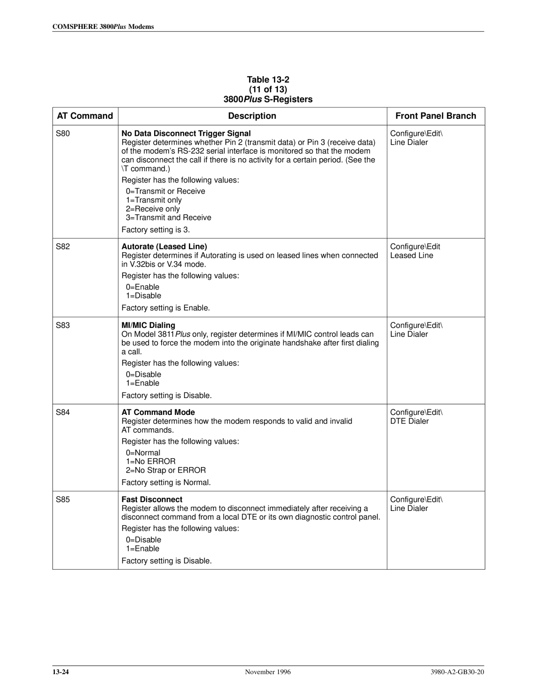 Paradyne 3800PLUS manual No Data Disconnect Trigger Signal, Autorate Leased Line, MI/MIC Dialing, AT Command Mode 