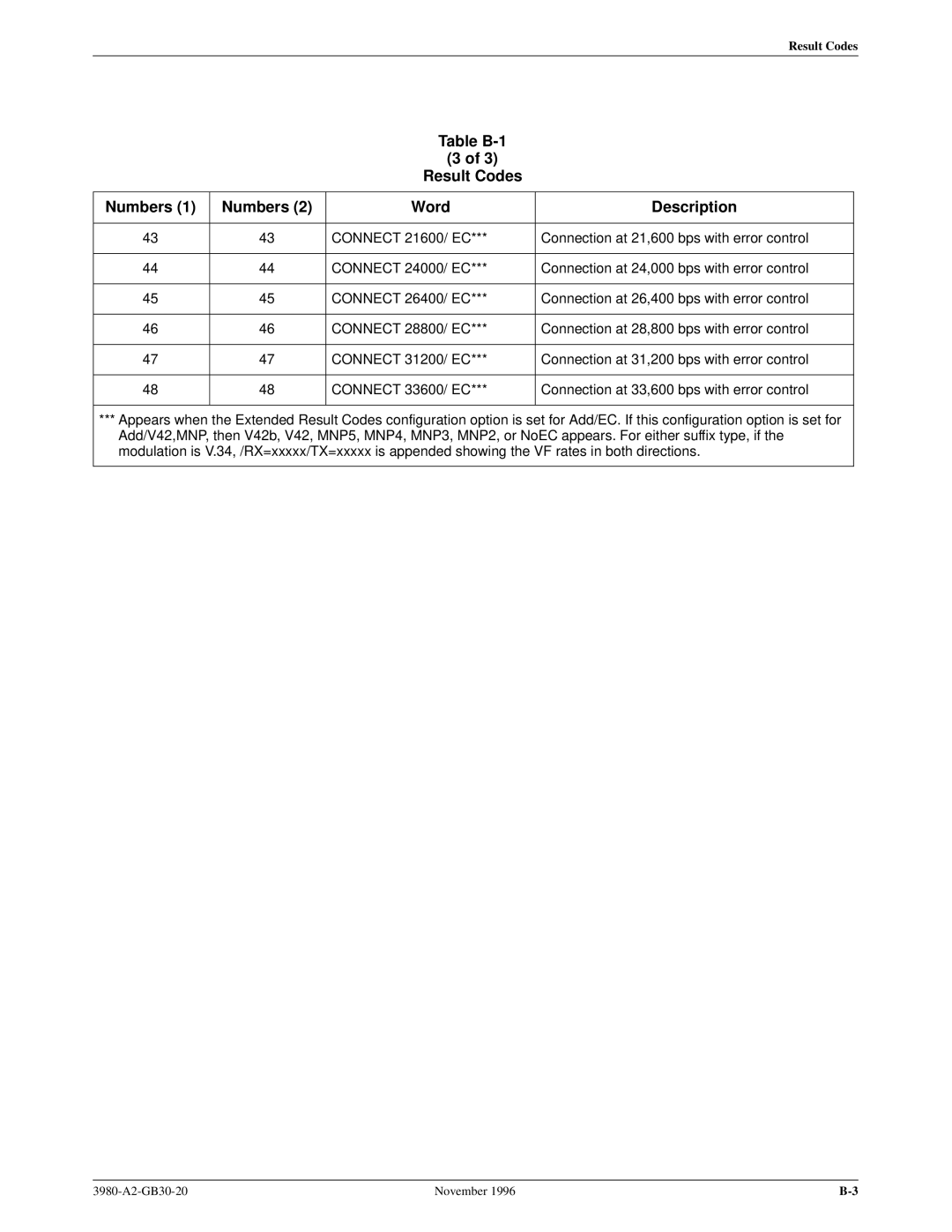 Paradyne 3800PLUS manual Result Codes 