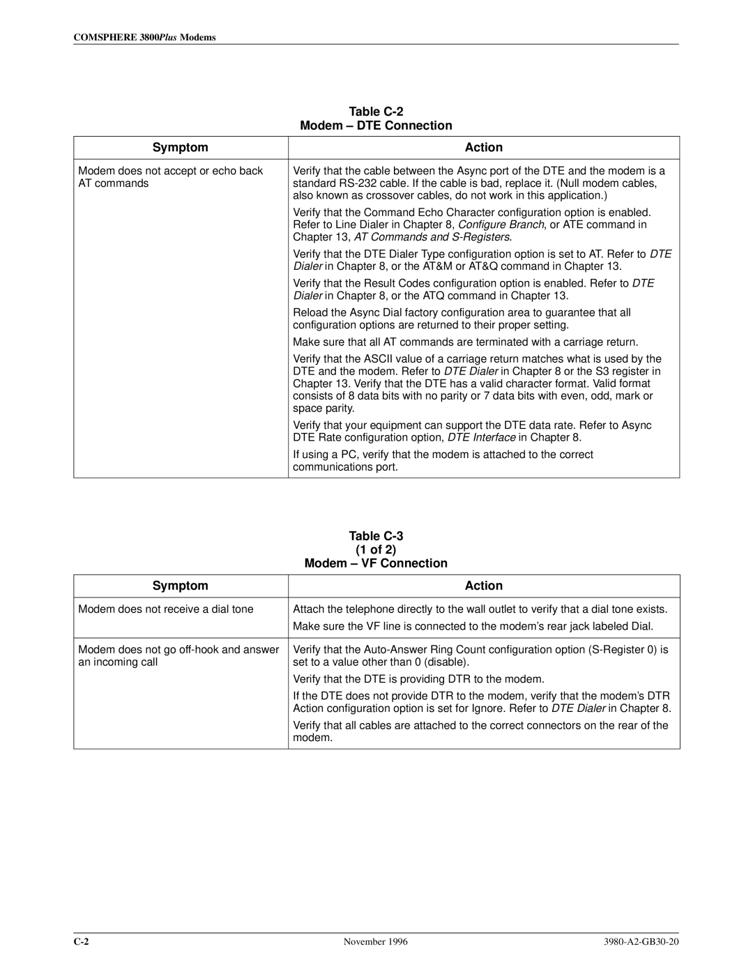 Paradyne 3800PLUS manual Table C-2, Modem ± DTE Connection, Modem ± VF Connection, Table C-3 