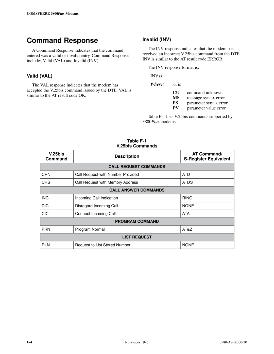 Paradyne 3800PLUS manual Command Response, Valid VAL, Invalid INV 