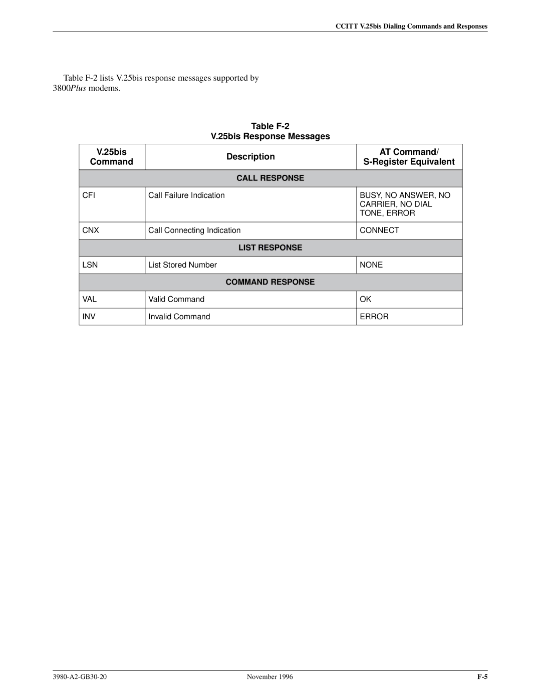 Paradyne 3800PLUS manual List Response 