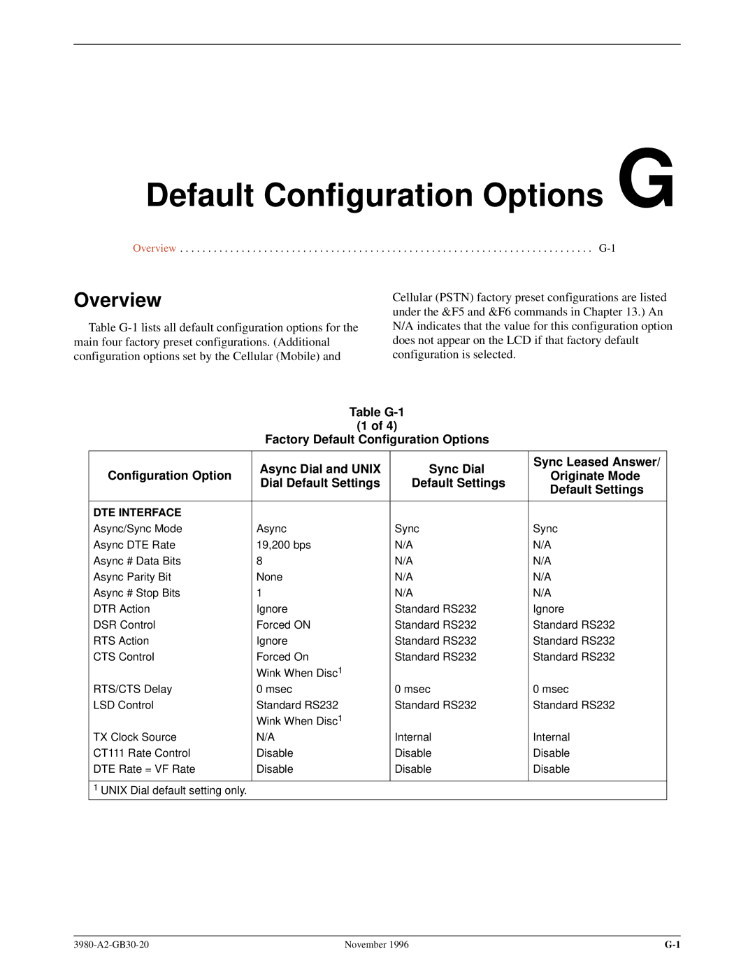 Paradyne 3800PLUS manual Default Configuration Options G, Overview 