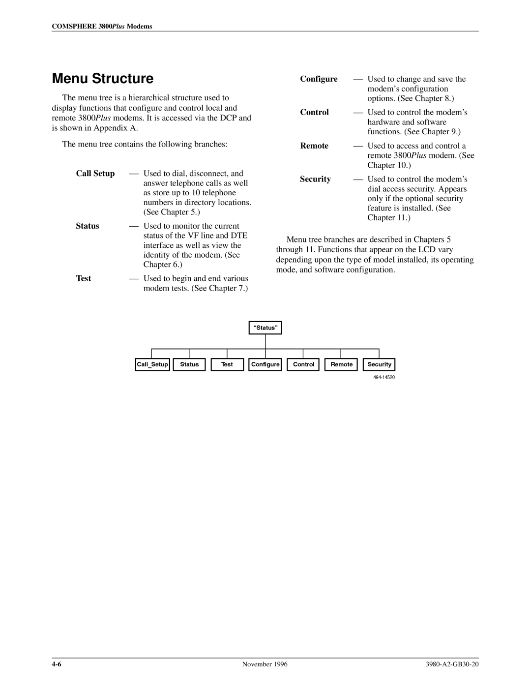 Paradyne 3800PLUS manual Menu Structure 