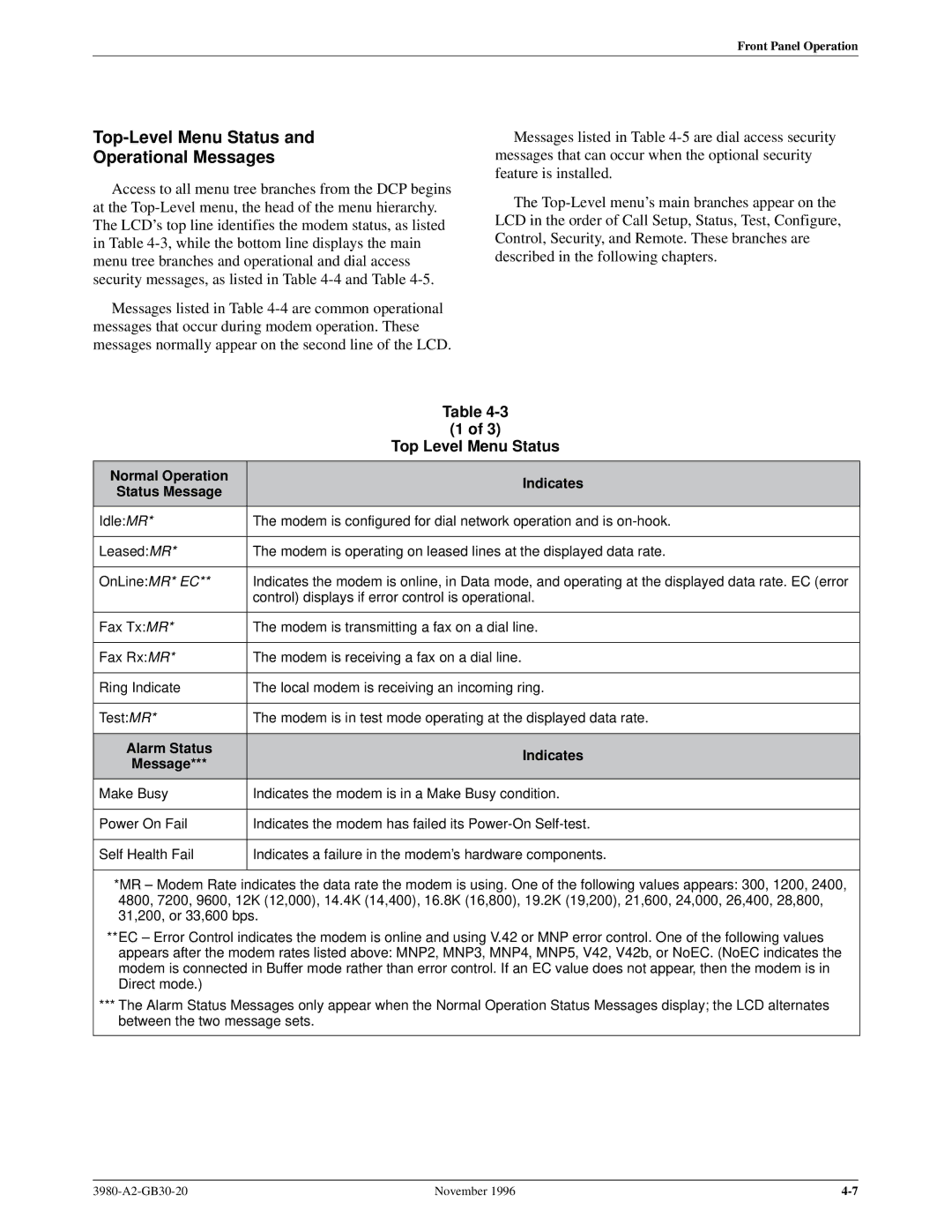 Paradyne 3800PLUS manual Top-Level Menu Status Operational Messages, Top Level Menu Status, Normal Operation Indicates 