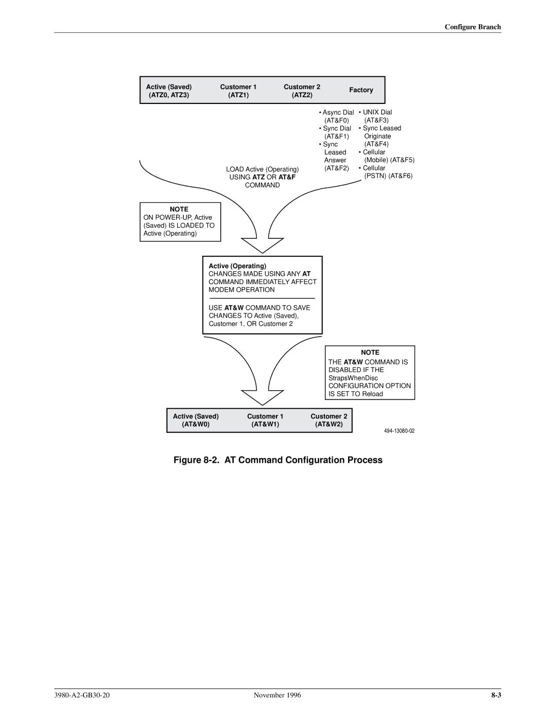 Paradyne 3800PLUS manual AT Command Configuration Process 