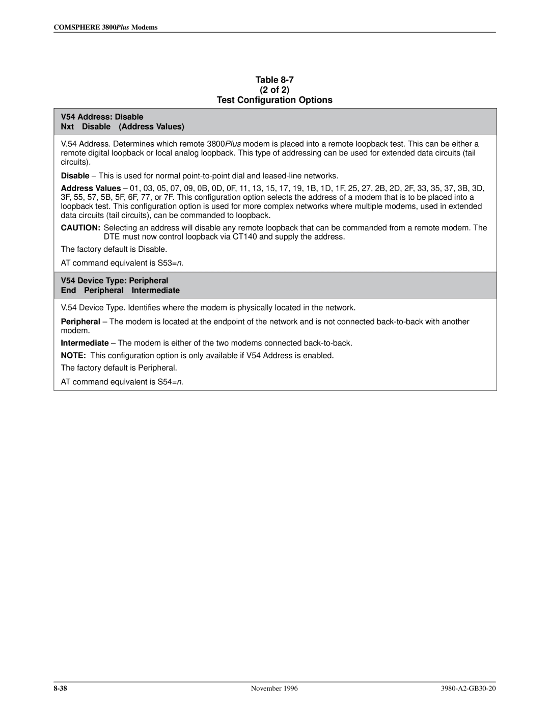 Paradyne 3800PLUS V54 Address Disable Nxt Disable Address Values, V54 Device Type Peripheral End Peripheral Intermediate 