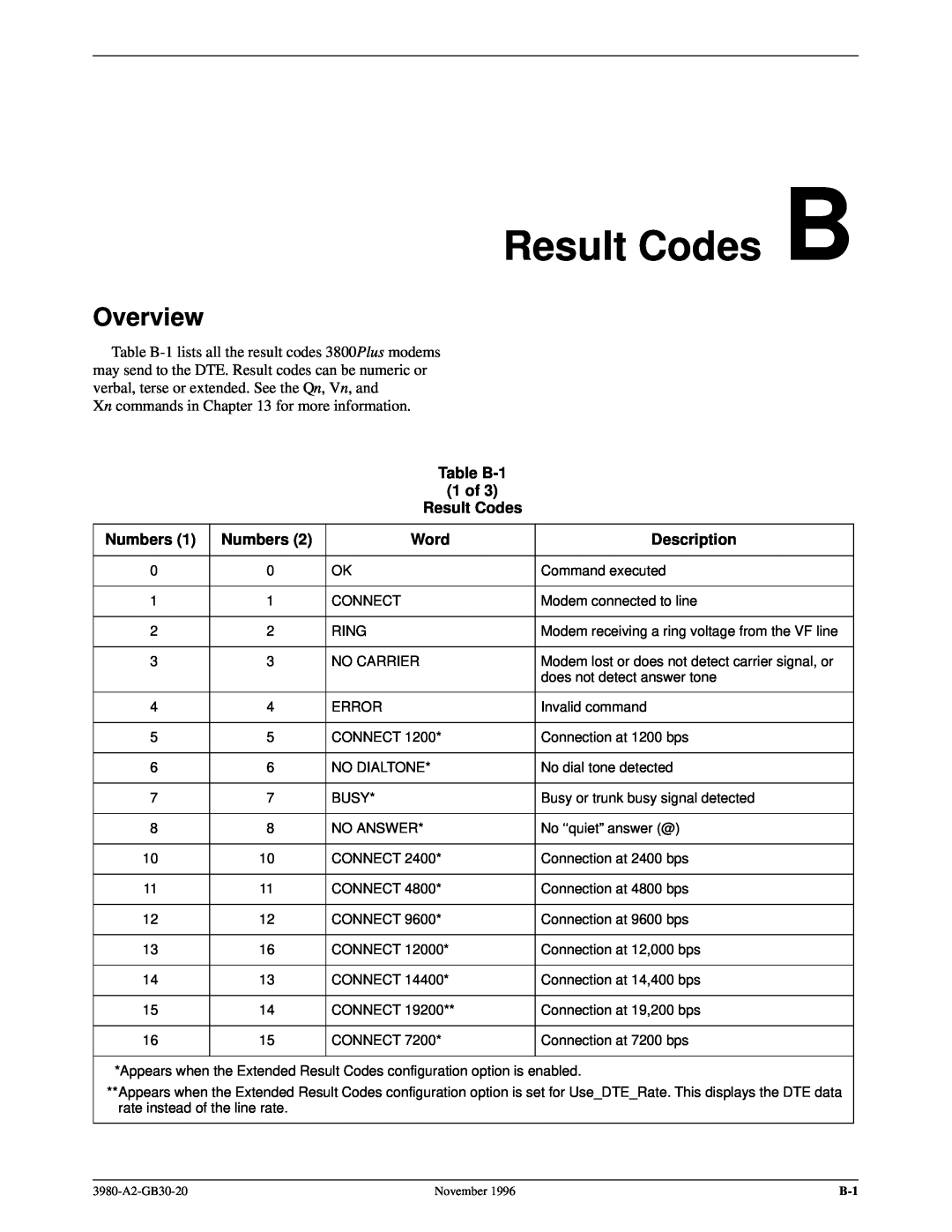 Paradyne 3800PLUS manual Result Codes B, Table B-1 1 of Result Codes, Numbers, Word, Overview, Description 