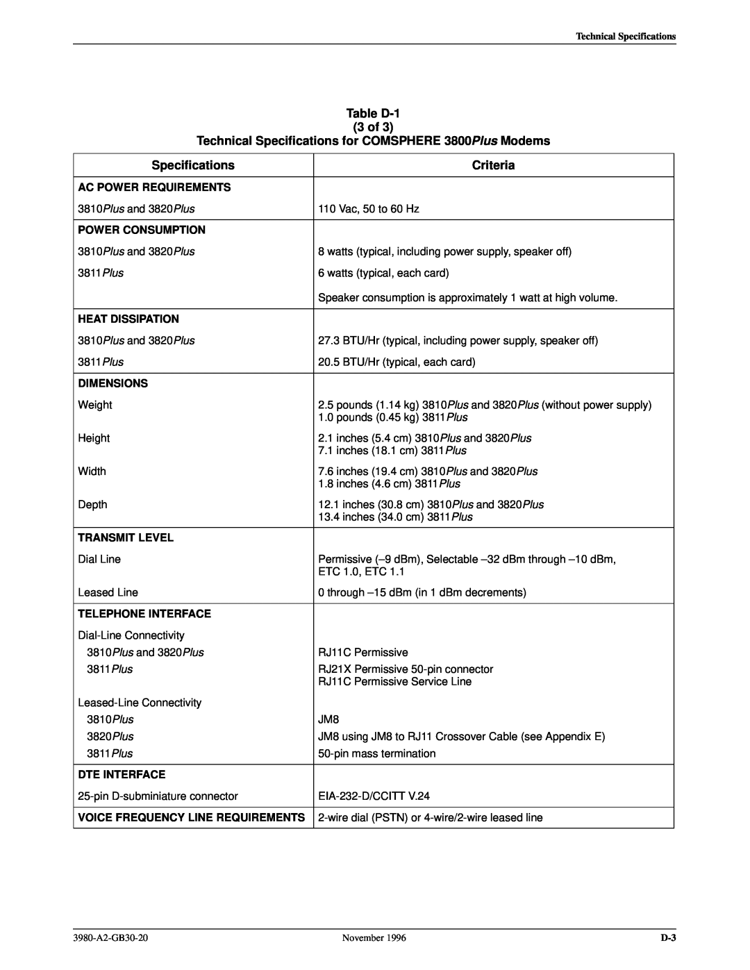 Paradyne 3800PLUS Table D-1 3 of Technical Specifications for COMSPHERE 3800Plus Modems, Criteria, Ac Power Requirements 