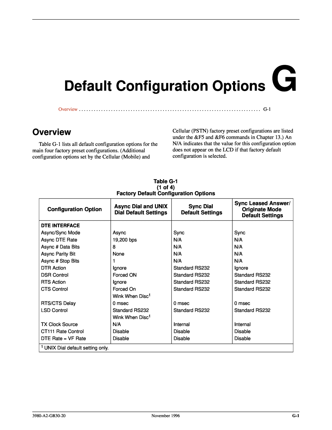 Paradyne 3800PLUS manual Default Configuration Options G, Table G-1 1 of Factory Default Configuration Options, Sync Dial 