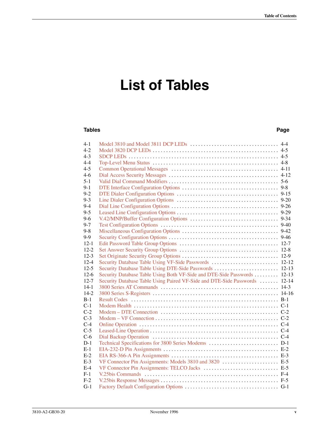 Paradyne 3810 manual List of Tables 