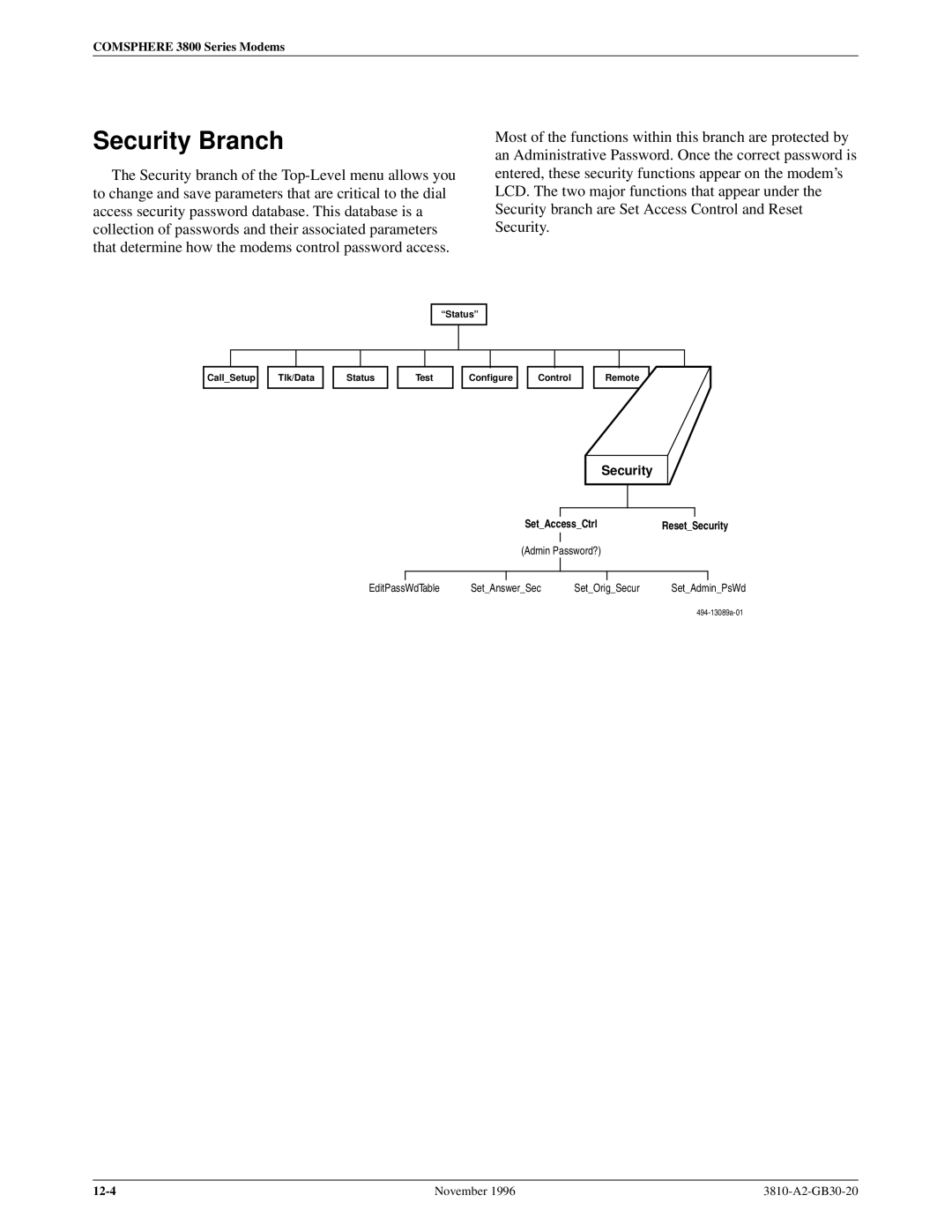 Paradyne 3810 manual Security Branch 