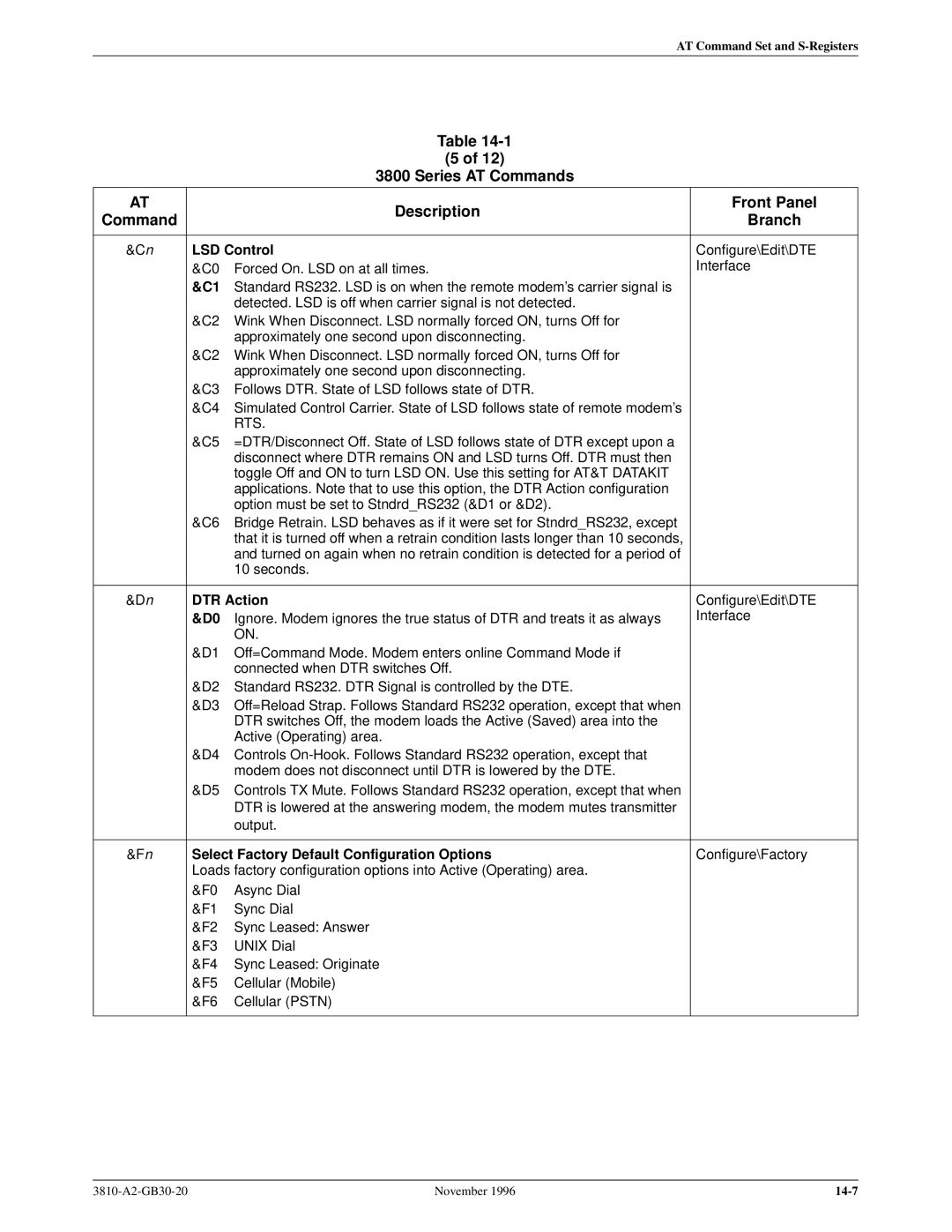 Paradyne 3810 manual LSD Control, DTR Action, Select Factory Default Configuration Options 