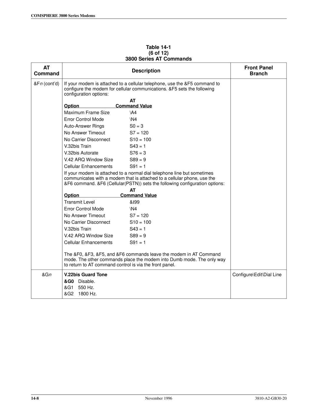 Paradyne 3810 manual Option Command Value, 22bis Guard Tone 