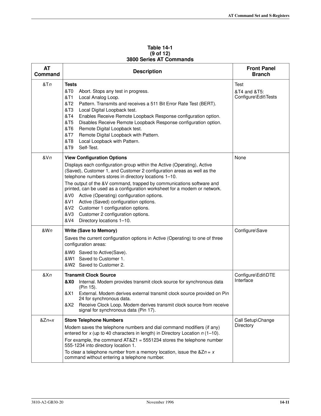 Paradyne 3810 Tests, View Configuration Options, Write Save to Memory, Transmit Clock Source, Store Telephone Numbers 