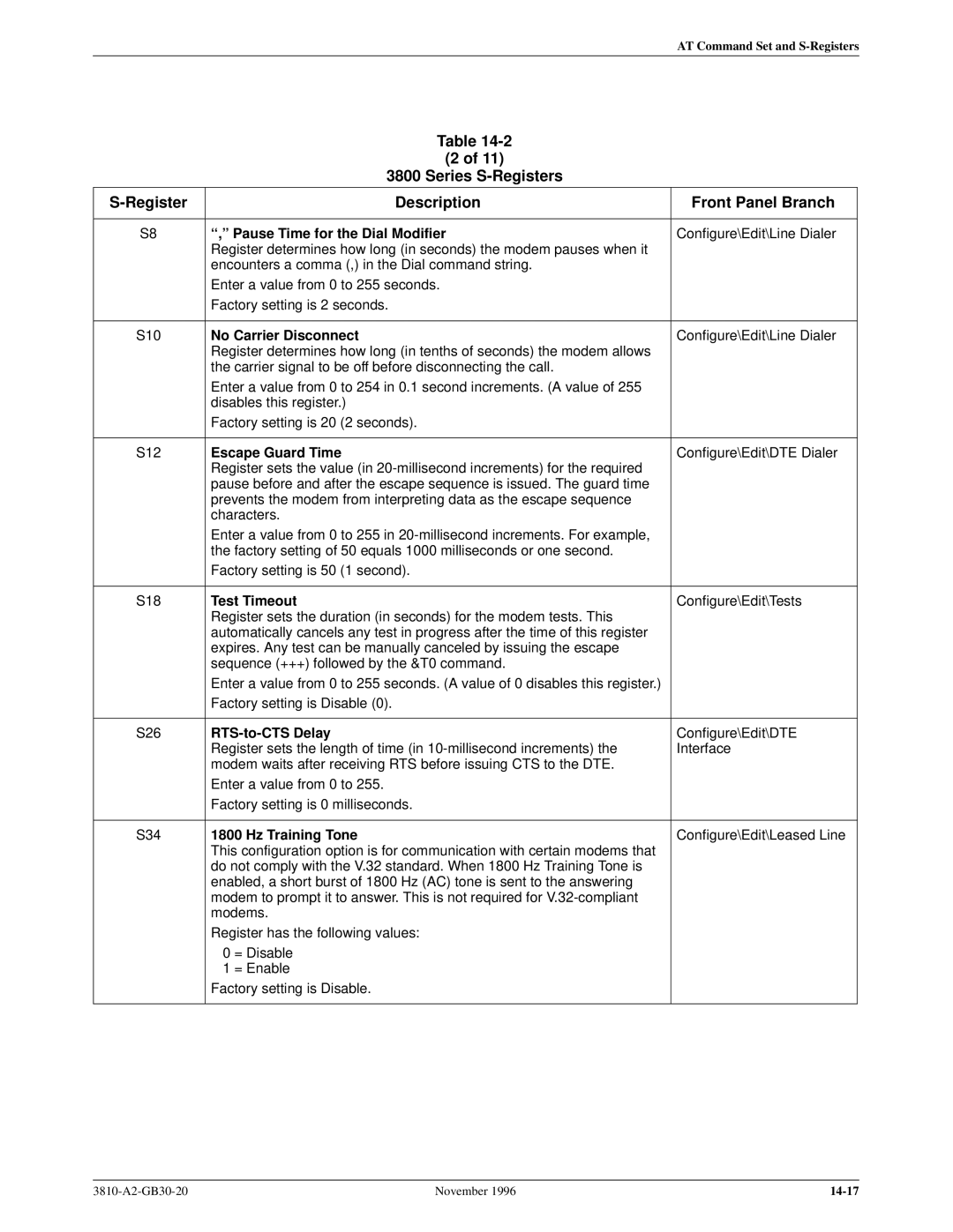 Paradyne 3810 manual Register Series S-Registers Description Front Panel Branch 