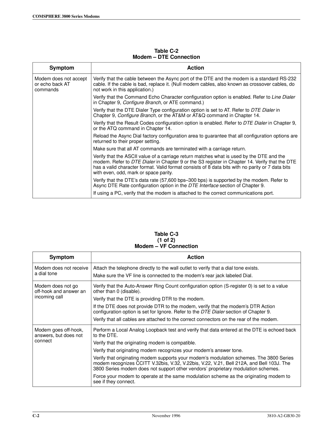 Paradyne 3810 manual Table C-2, Modem ± DTE Connection, Modem ± VF Connection, Table C-3 