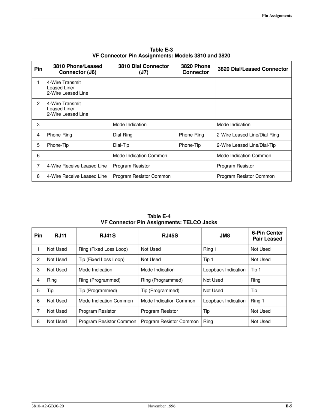 Paradyne 3810 manual Table E-4 VF Connector Pin Assignments Telco Jacks RJ11, Pin Center, Pair Leased 