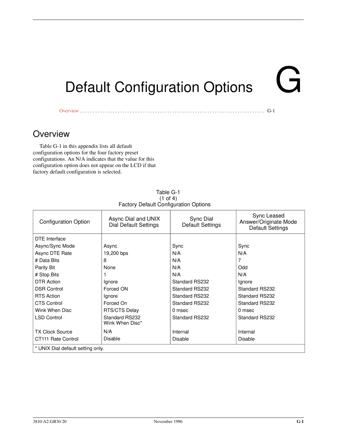 Paradyne 3810 manual Default Configuration Options G, DTE Interface 