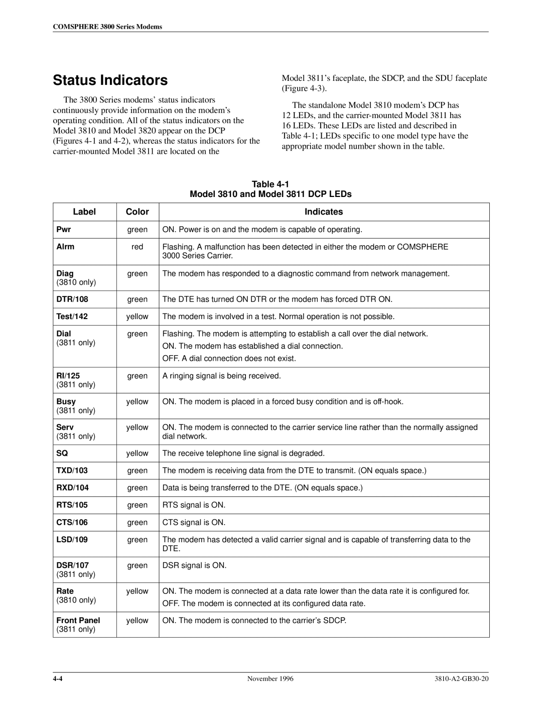 Paradyne manual Status Indicators, Model 3810 and Model 3811 DCP LEDs, Label Color Indicates 