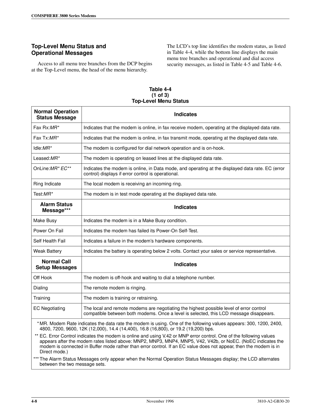 Paradyne 3810 manual Top-Level Menu Status Operational Messages, Status Message, Alarm Status Indicates Message 