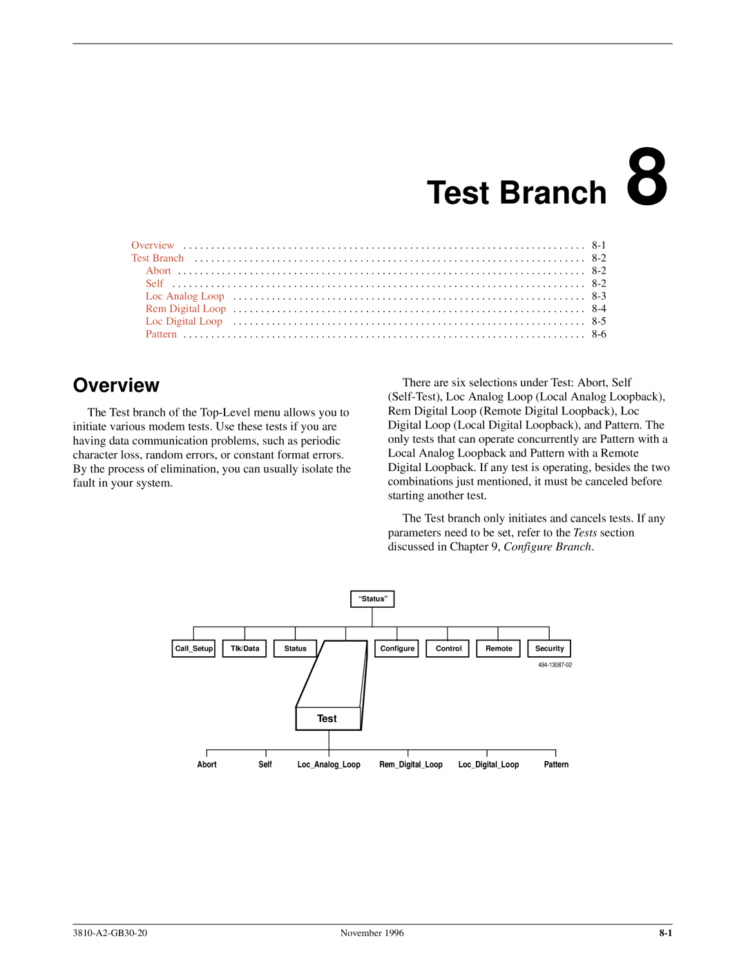 Paradyne 3810 manual Test Branch 