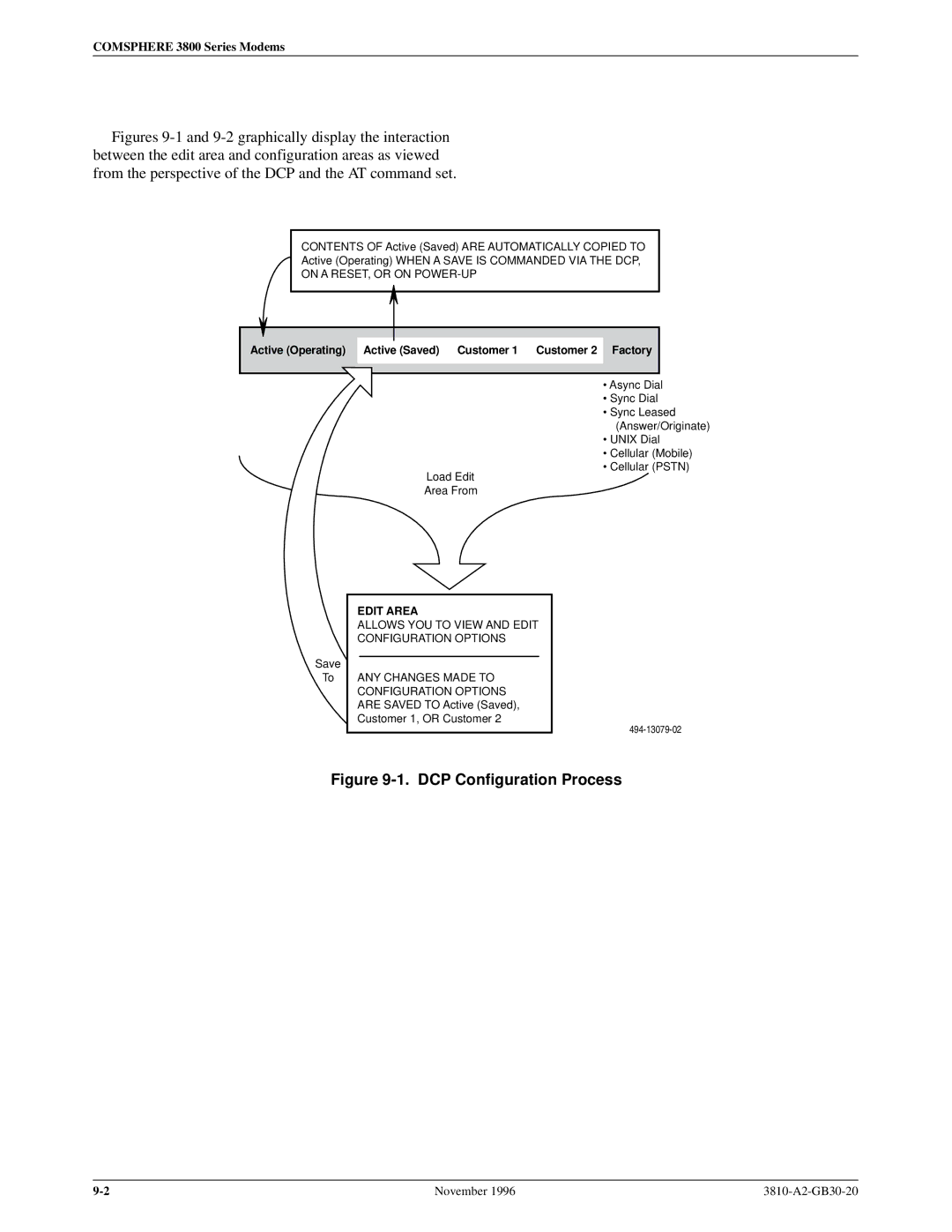 Paradyne 3810 manual DCP Configuration Process 