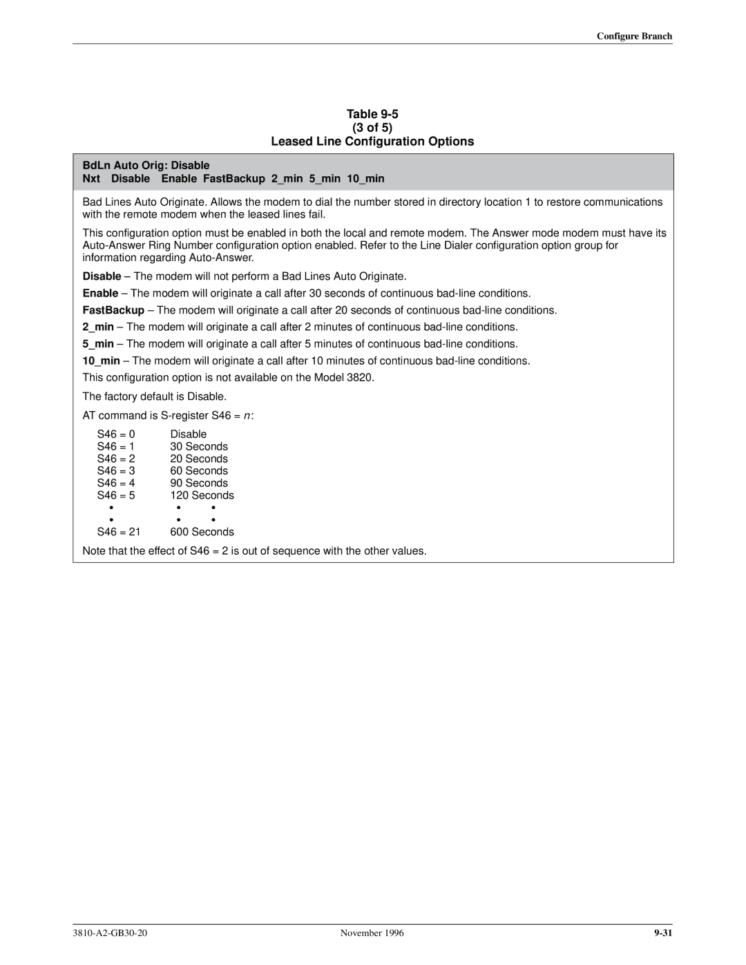 Paradyne 3810 manual S46 