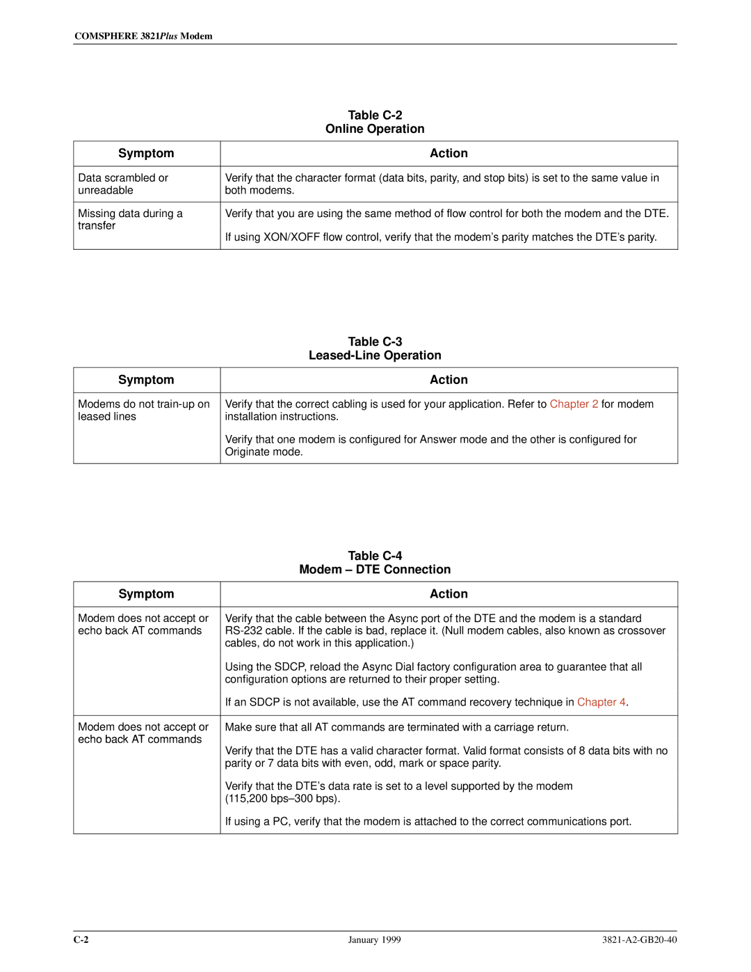 Paradyne 3821PLUS manual Table C-2, Online Operation, Table C-3, Leased-Line Operation, Table C-4, Modem ± DTE Connection 