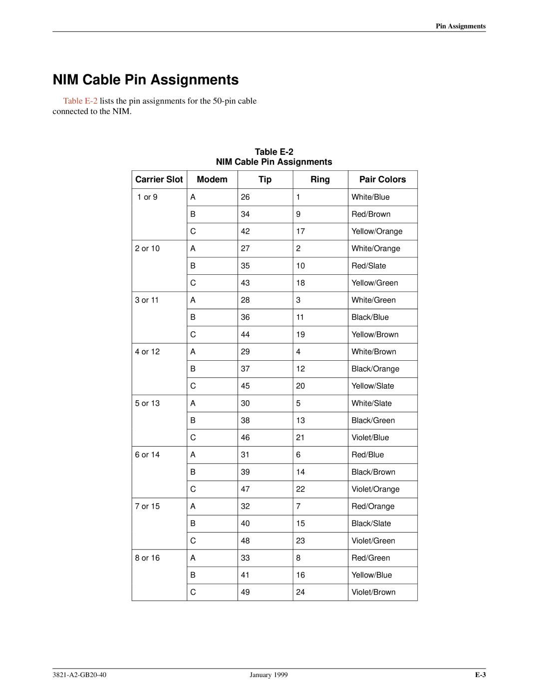 Paradyne 3821PLUS manual NIM Cable Pin Assignments 