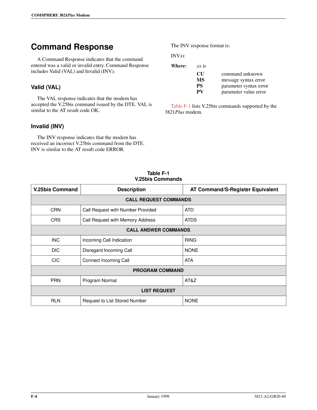 Paradyne 3821PLUS manual Command Response, Valid VAL, Invalid INV 