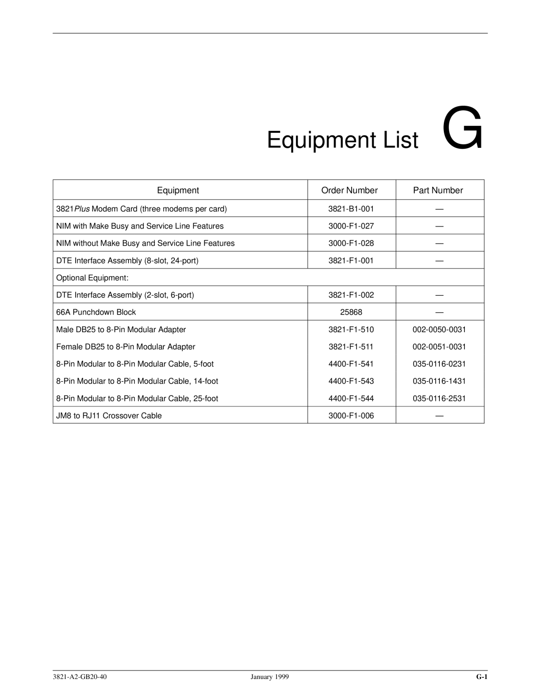 Paradyne 3821PLUS manual Equipment List G, Equipment Order Number Part Number, Optional Equipment 