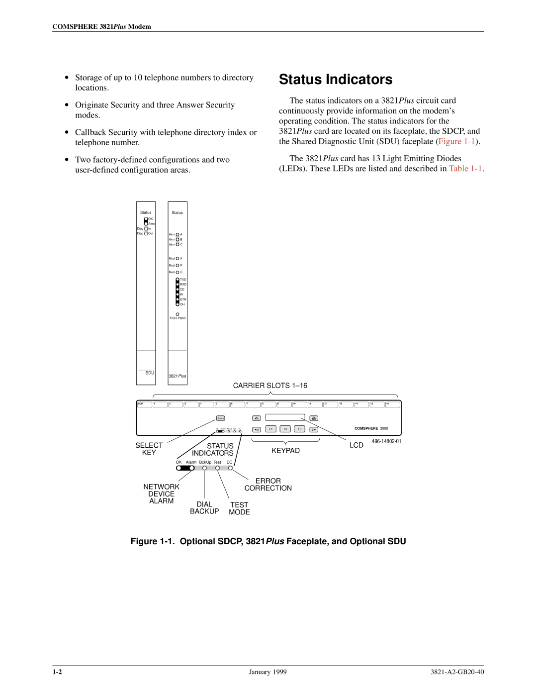 Paradyne 3821PLUS manual Status Indicators, Optional SDCP, 3821Plus Faceplate, and Optional SDU 