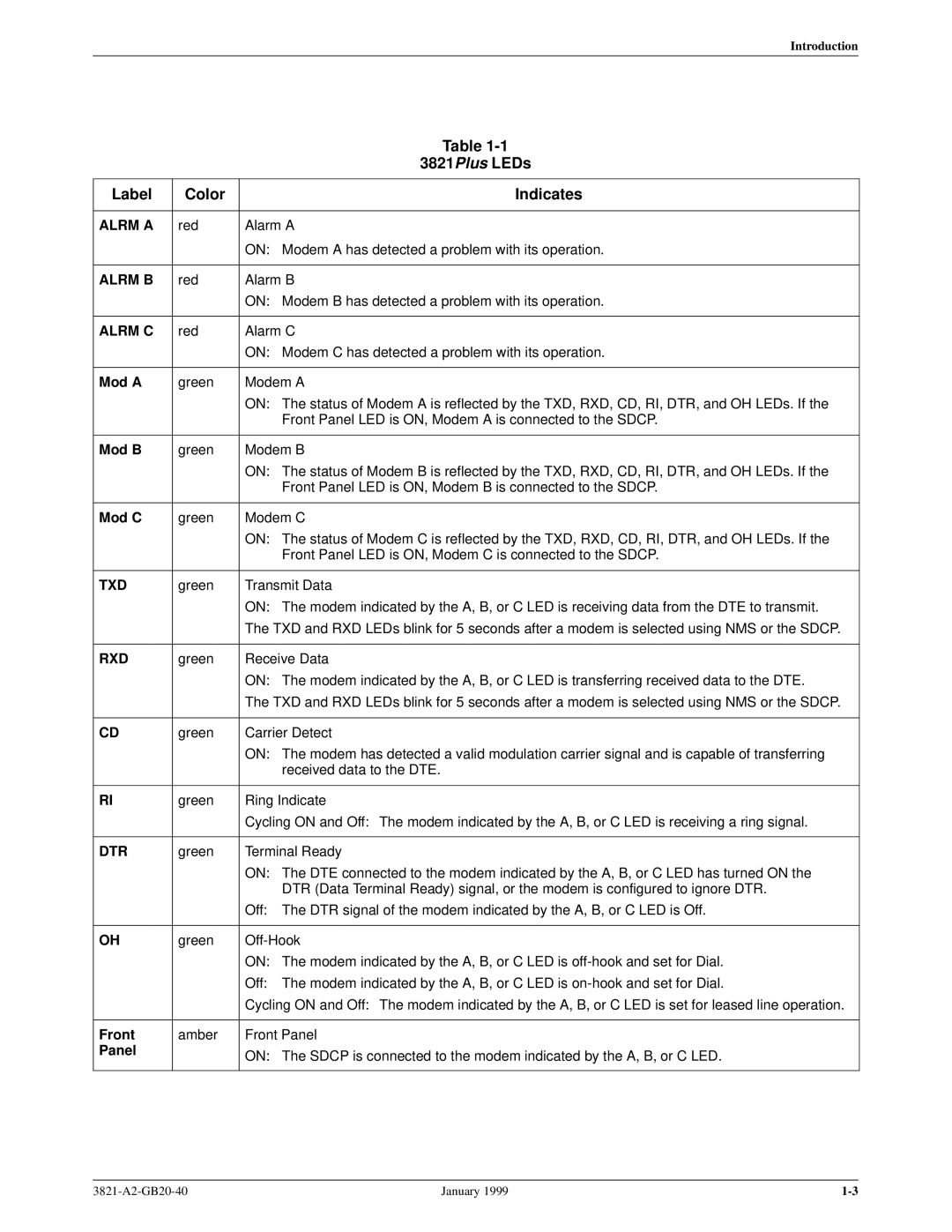 Paradyne 3821PLUS manual 3821Plus LEDs, Label Color Indicates 