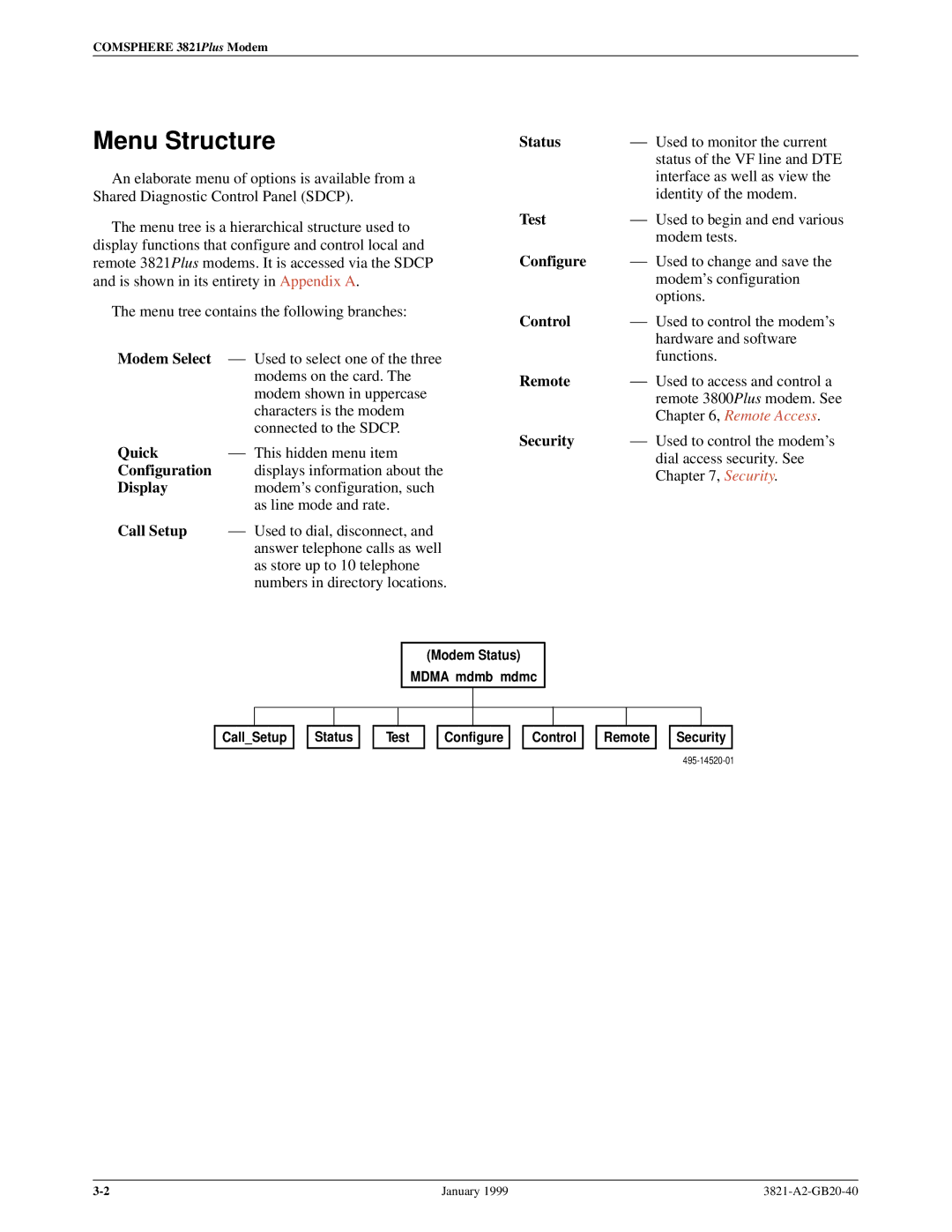 Paradyne 3821PLUS manual Menu Structure, Modem Select 