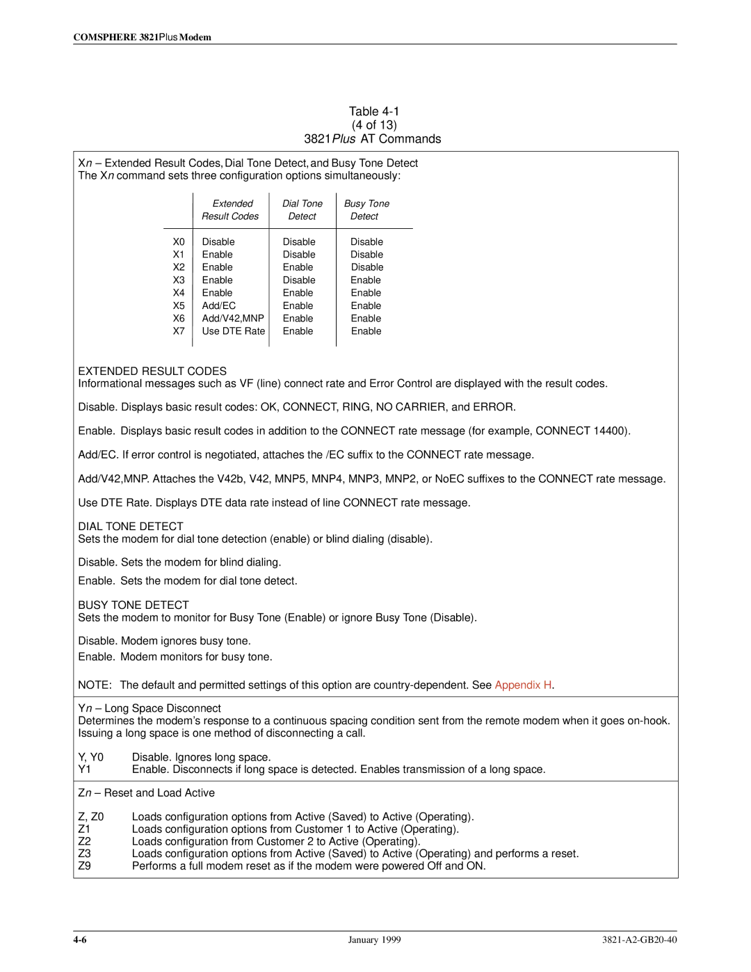 Paradyne 3821PLUS manual Yn ± Long Space Disconnect, Zn ± Reset and Load Active 