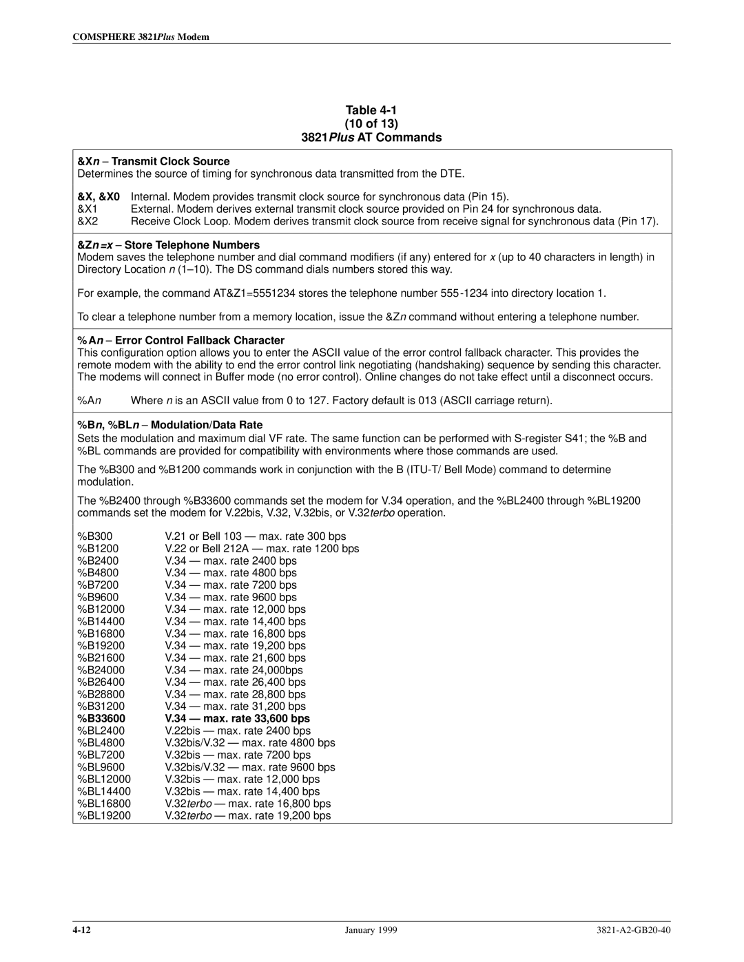 Paradyne 3821PLUS manual Xn ± Transmit Clock Source, Zn =x ± Store Telephone Numbers, An ± Error Control Fallback Character 