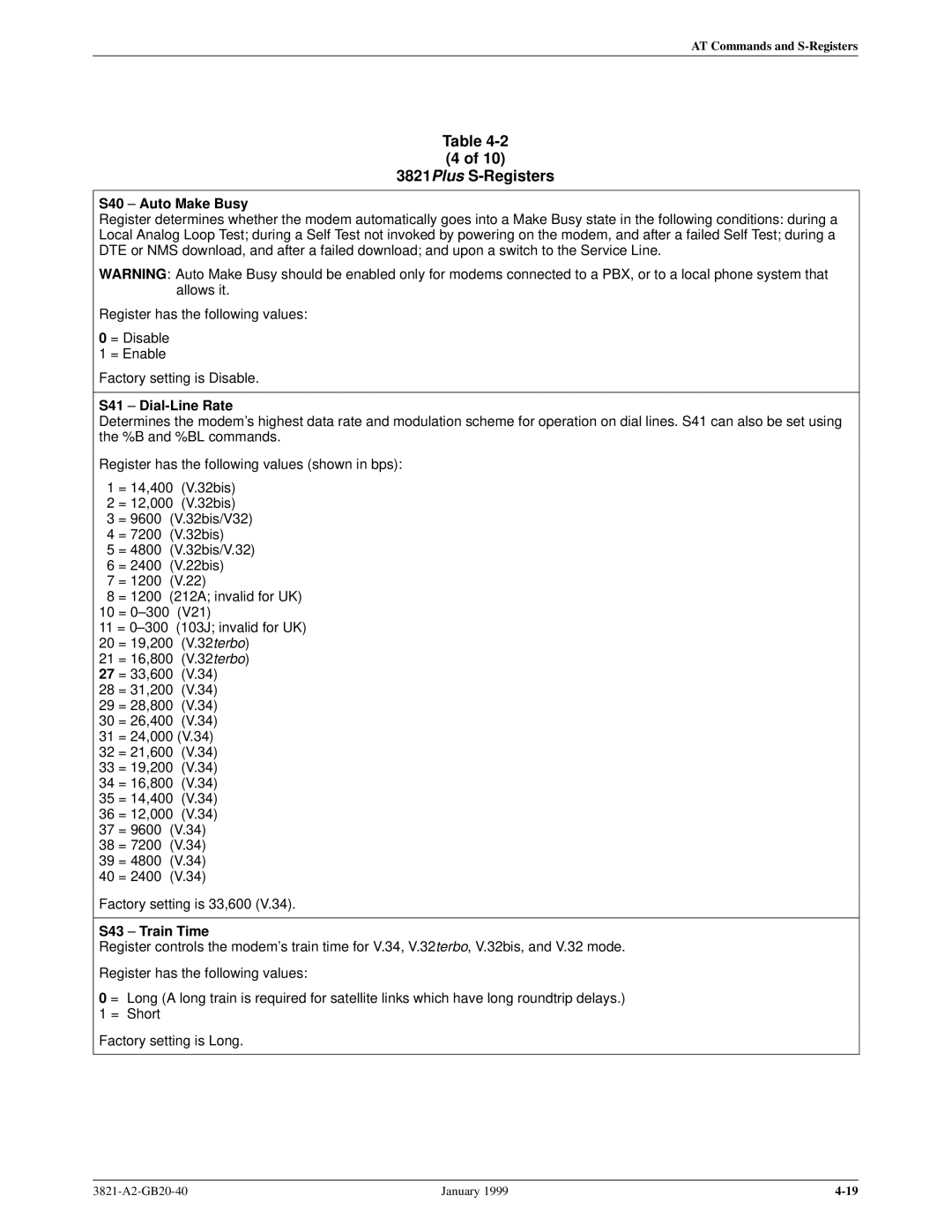 Paradyne 3821PLUS manual S40 ± Auto Make Busy, S41 ± Dial-Line Rate, S43 ± Train Time 