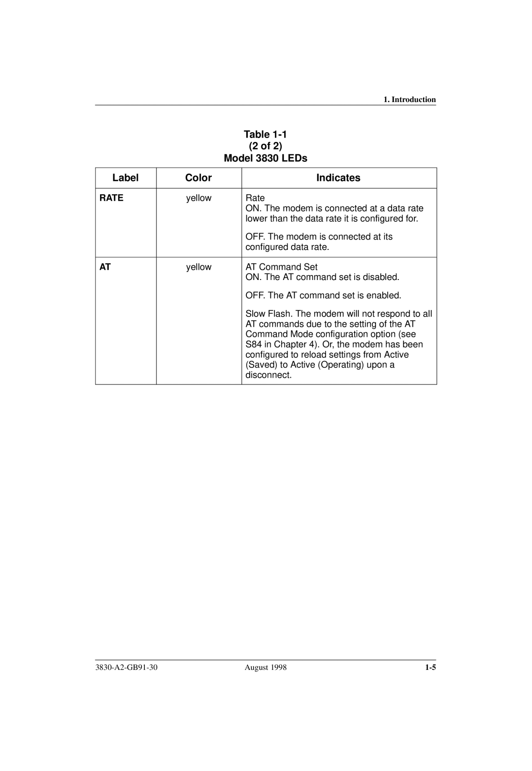 Paradyne manual Model 3830 LEDs Label Color Indicates, Rate 