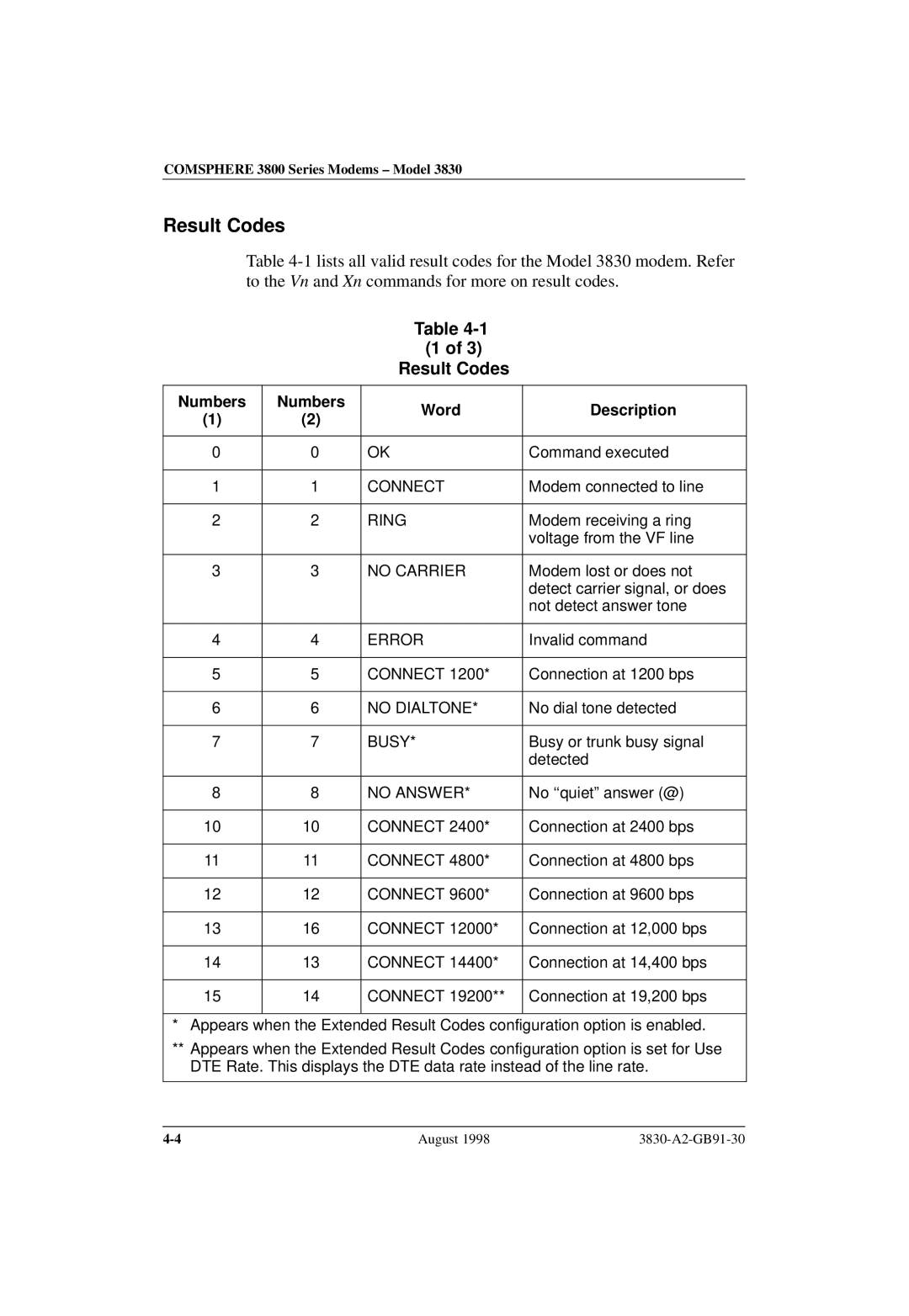 Paradyne 3830 manual Result Codes 