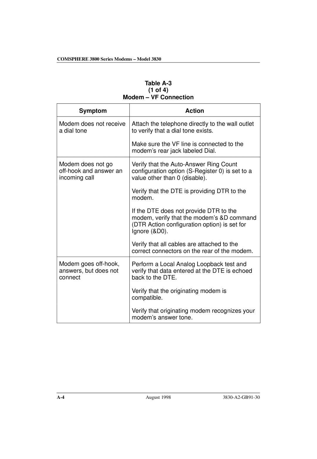 Paradyne 3830 manual Table A-3 Modem ± VF Connection Symptom Action 