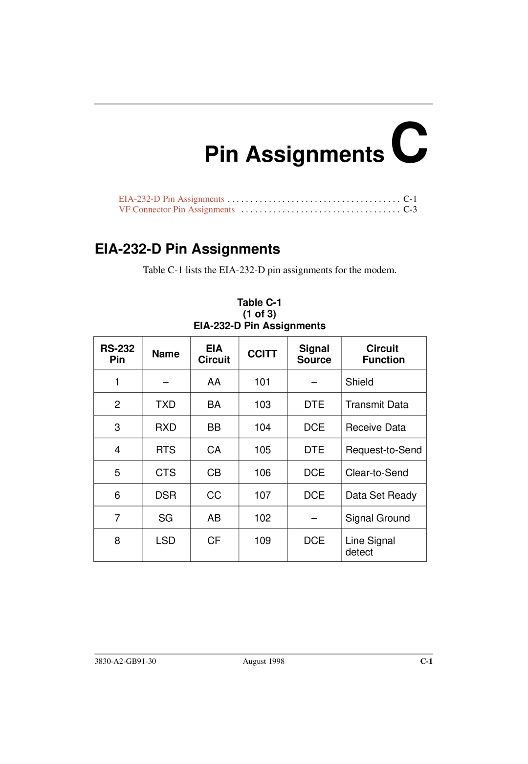 Paradyne 3830 Pin Assignments C, Table C-1 EIA-232-D Pin Assignments RS-232 Name, Signal Circuit Pin Source Function 