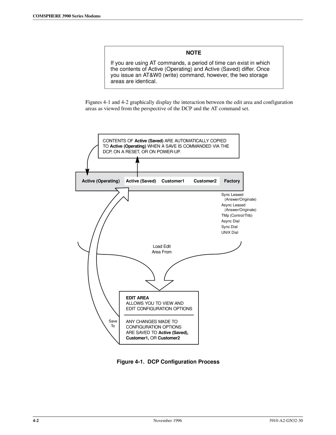 Paradyne 3910 operation manual DCP Configuration Process 