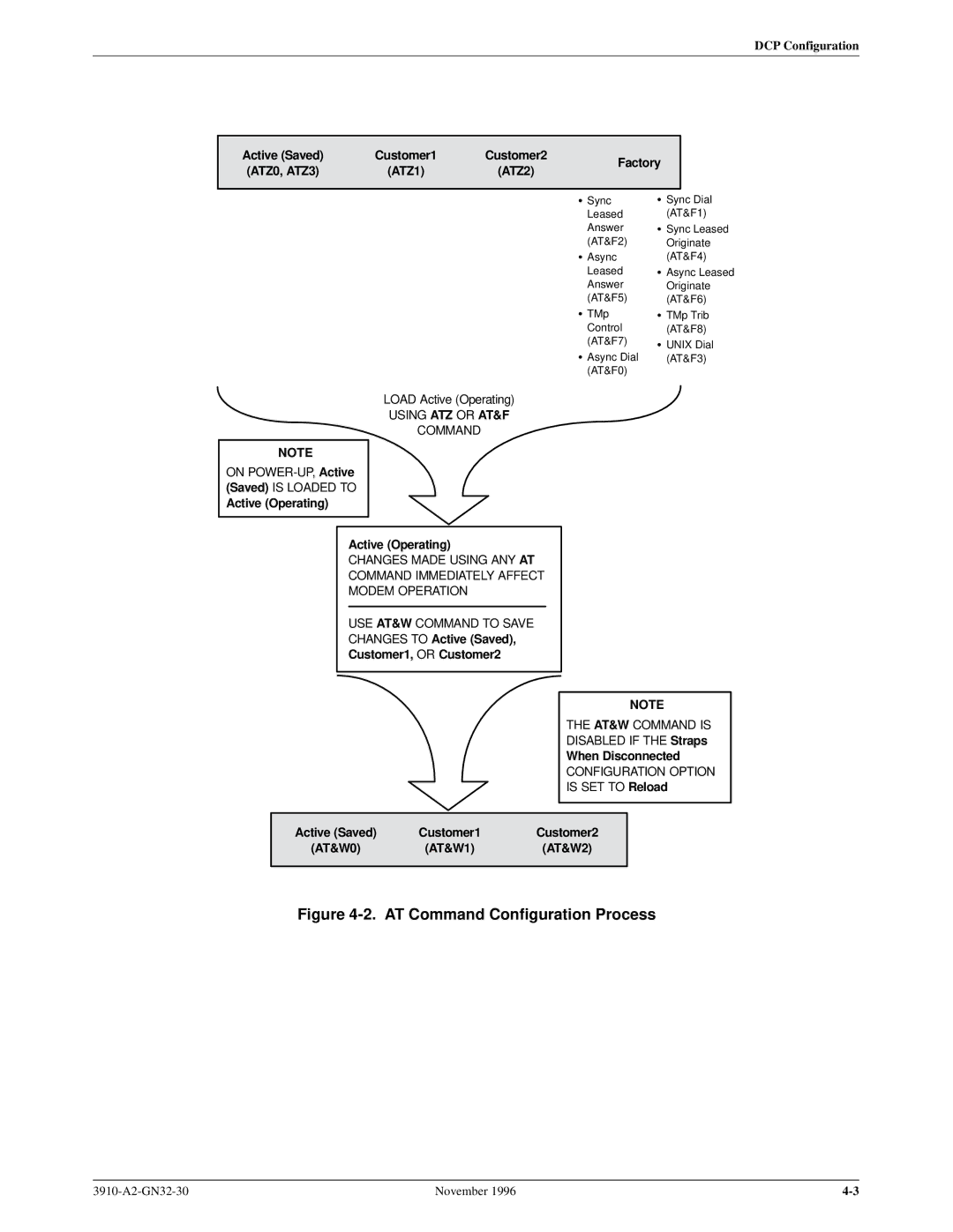 Paradyne 3910 operation manual AT Command Configuration Process 