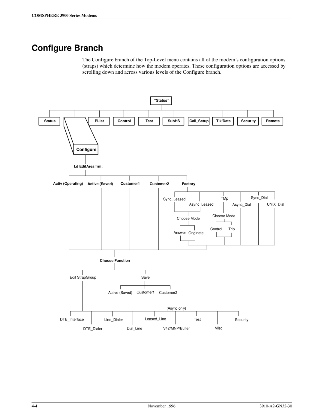 Paradyne 3910 operation manual Choose Function 