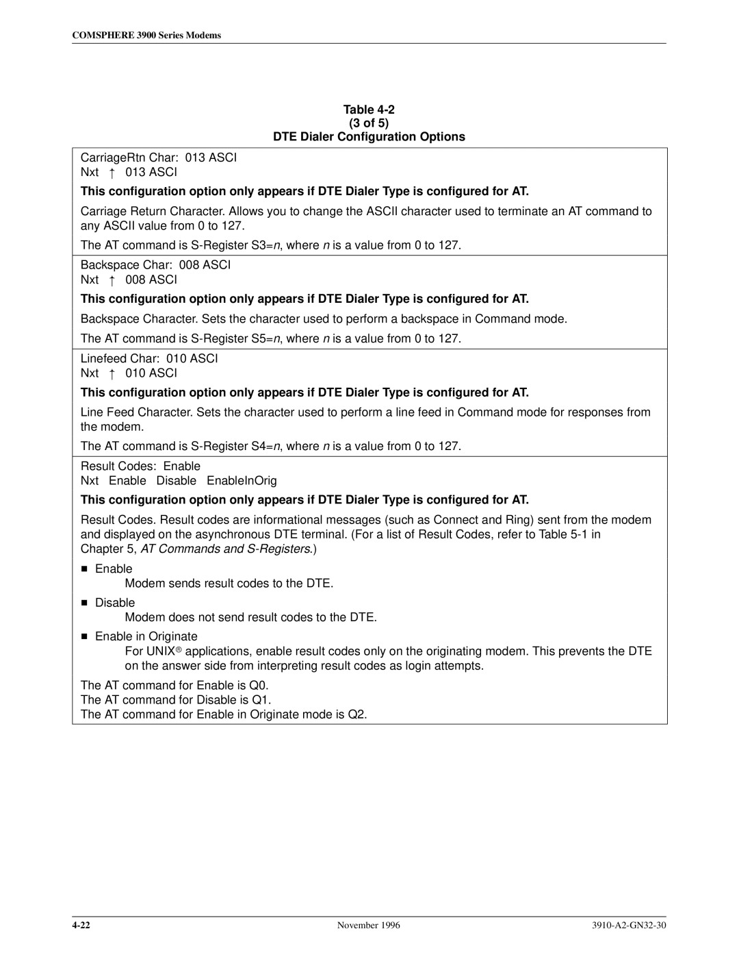 Paradyne 3910 operation manual CarriageRtn Char 013 Asci Nxt 013 Asci 