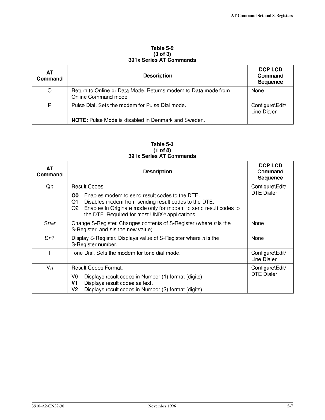 Paradyne 3910 operation manual Sn=r 