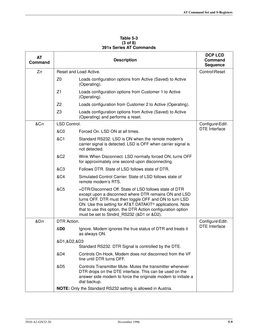 Paradyne 3910 operation manual Dcp Lcd 