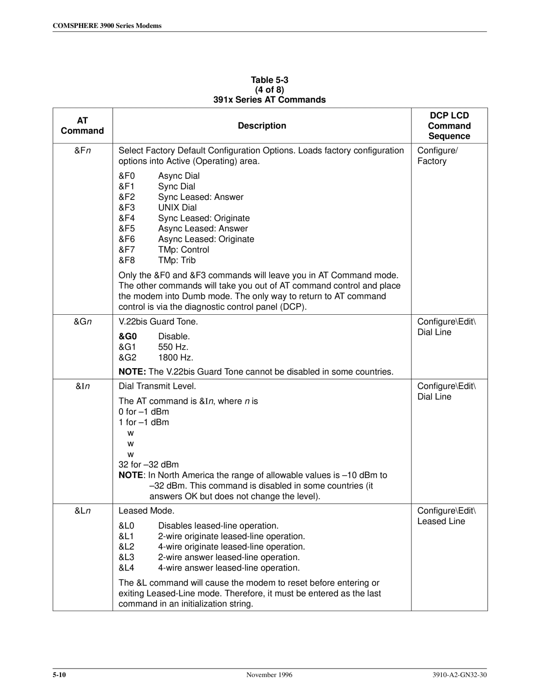 Paradyne 3910 operation manual Dcp Lcd 